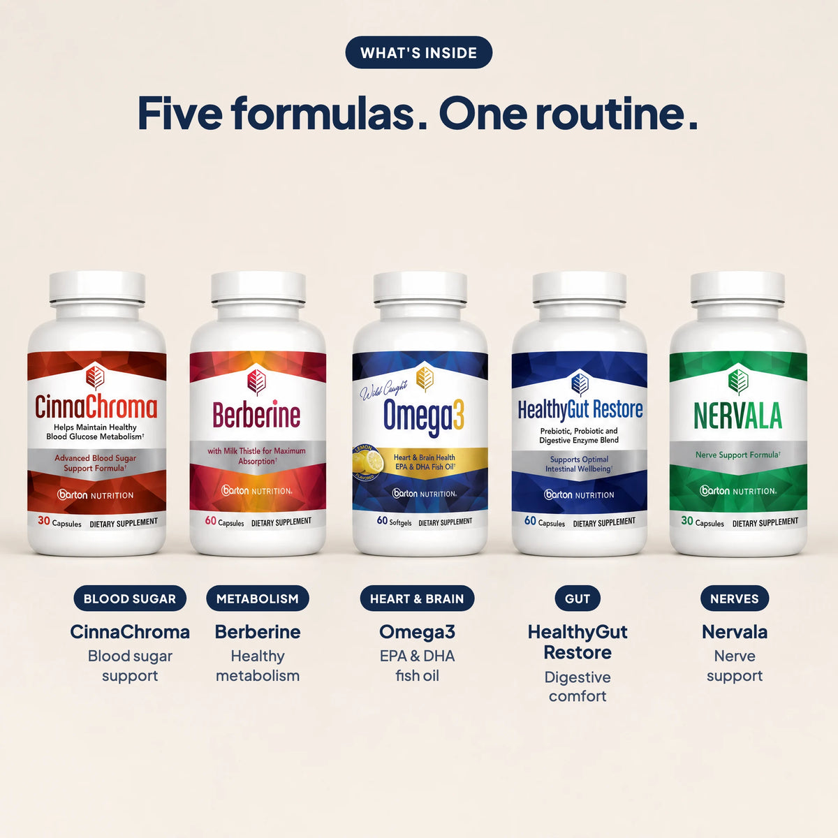 What is inside the Metabolic Vitality Bundle: CinnaChroma for blood sugar support, Berberine for healthy metabolism, Omega3 with EPA and DHA, HealthyGut Restore for digestive comfort, and Nervala for nerve support