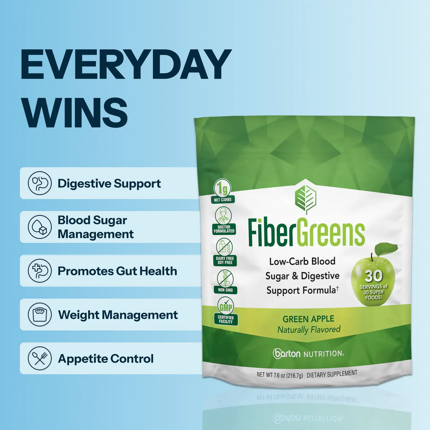 Fiber Greens