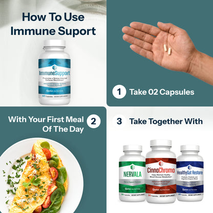 Four-panel infographic showing how to use Immune Support, including capsules, breakfast, and Nervala, CinnaChroma, and HealthyGut Restore supplements.
