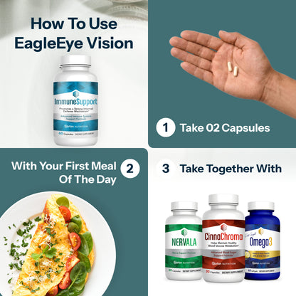 How to use ImmuneSupport by Barton Nutrition, two capsules taken with the first meal of the day, with suggested companion supplements Nervala, CinnaChroma and Omega3